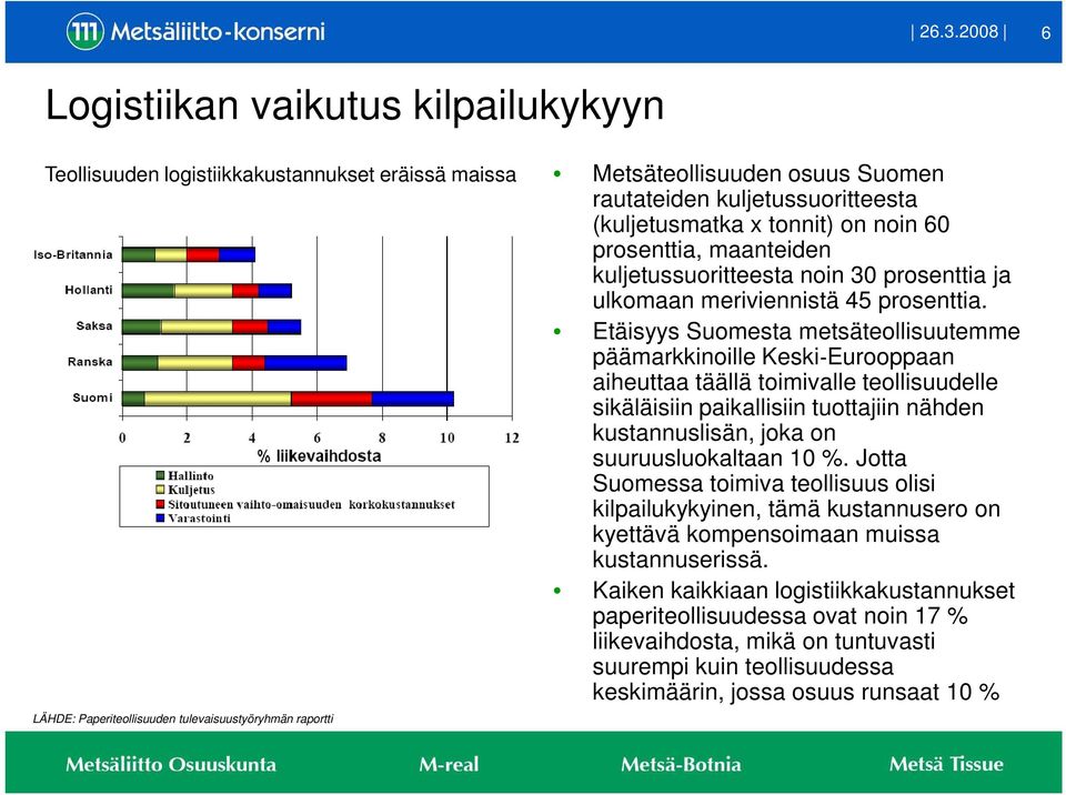 Etäisyys Suomesta metsäteollisuutemme päämarkkinoille Keski Eurooppaan aiheuttaa täällä toimivalle teollisuudelle sikäläisiin paikallisiin tuottajiin nähden kustannuslisän, joka on suuruusluokaltaan