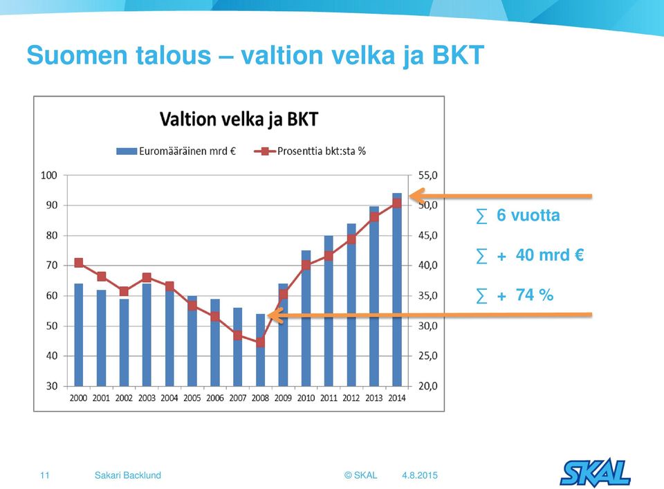 + 40 mrd + 74 % 11