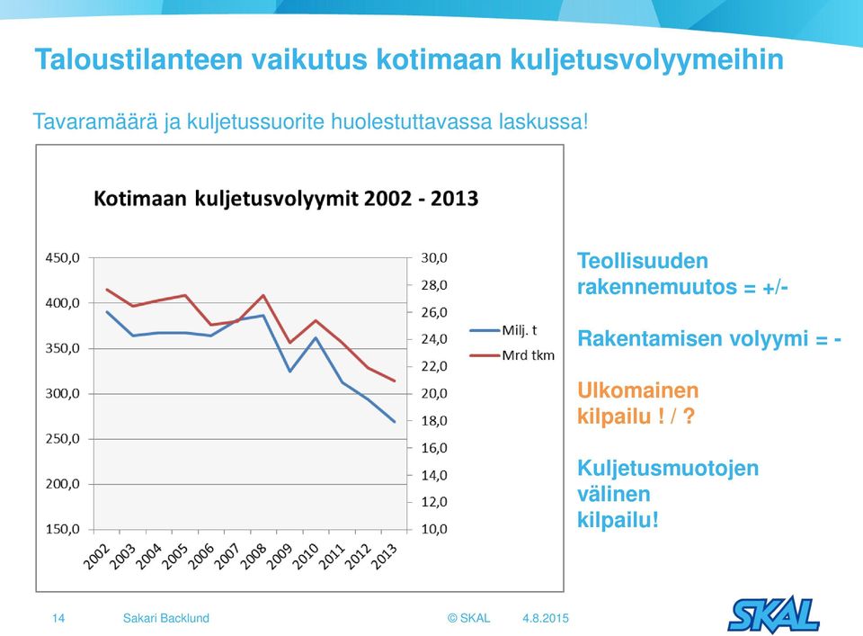 Teollisuuden rakennemuutos = +/- Rakentamisen volyymi = -