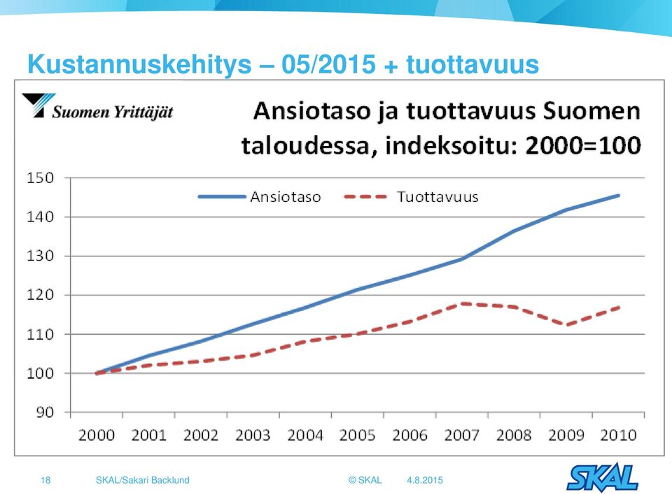 tuottavuus 18