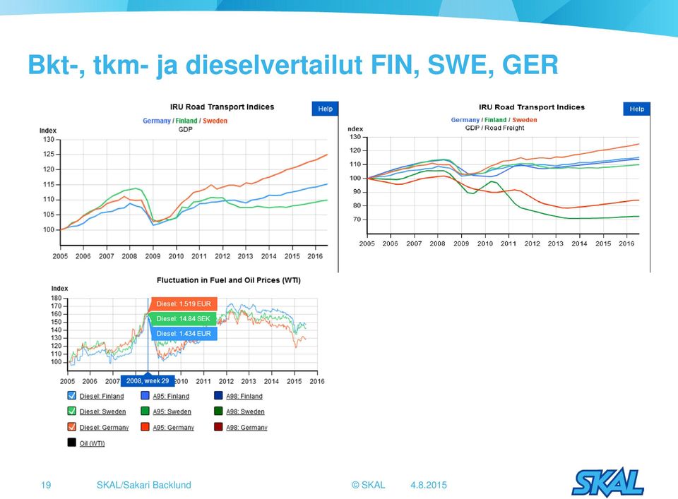 FIN, SWE, GER 19