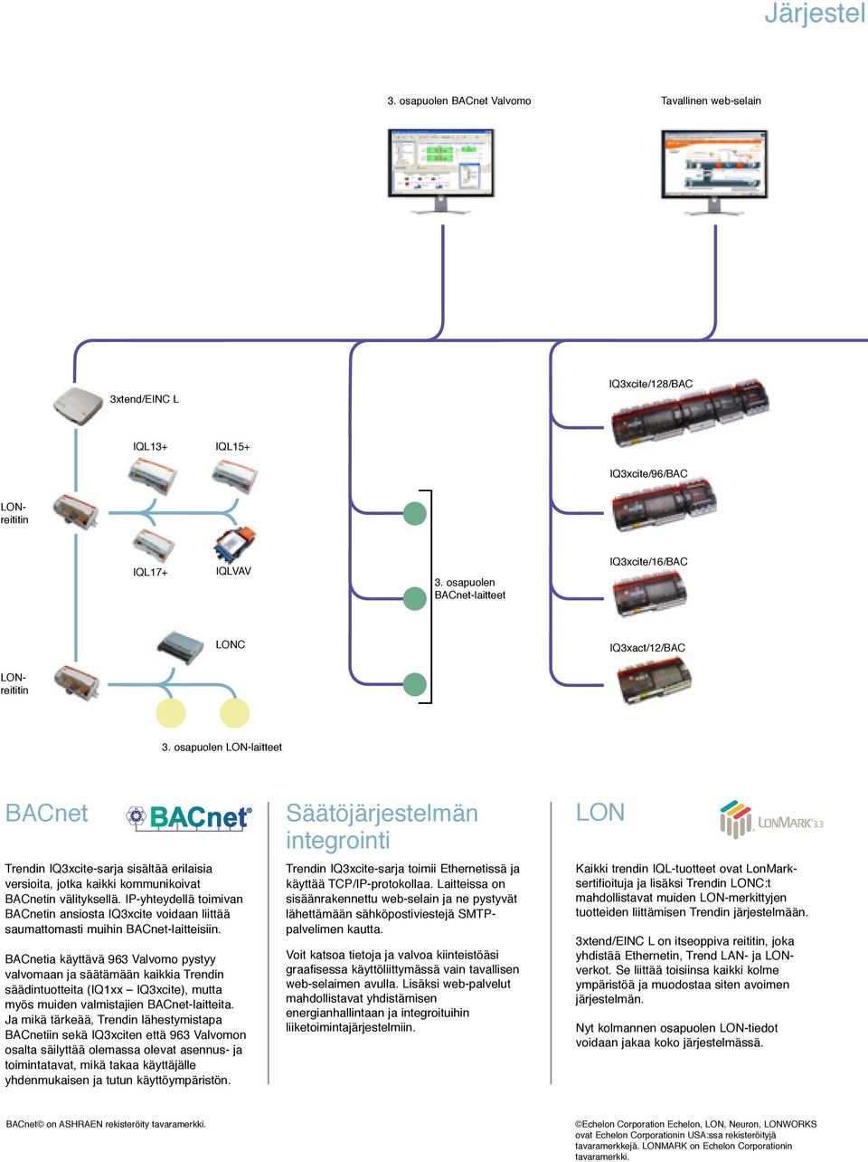 osapuolen LON-laitteet BACnet Trendin IQ3xcite-sarja sisältää erilaisia versioita, jotka kaikki kommunikoivat BACnetin välityksellä.