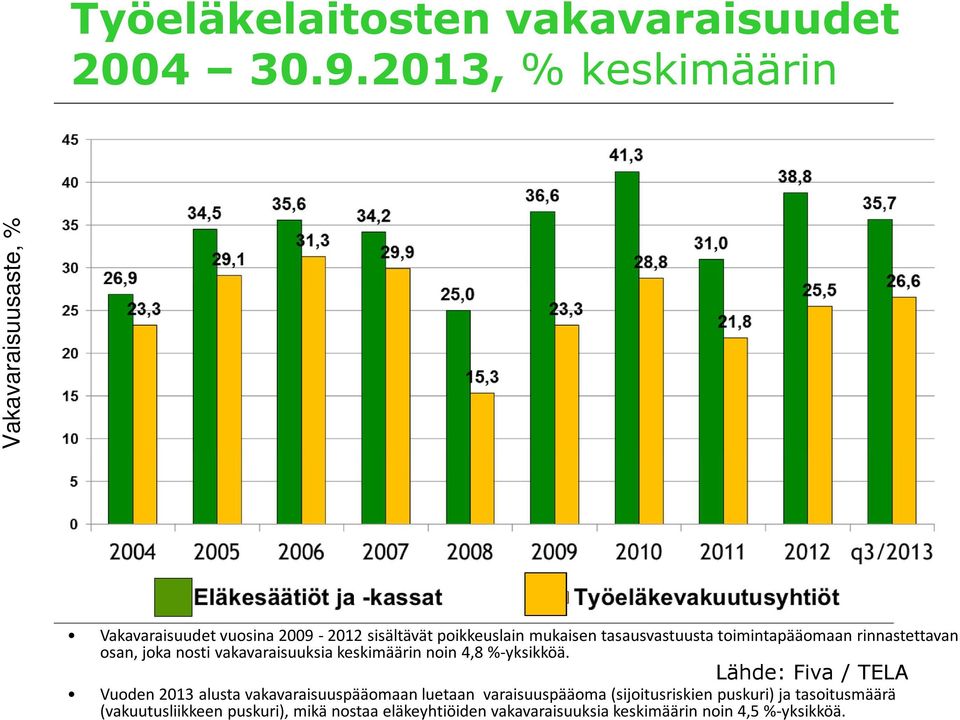 toimintapääomaan rinnastettavan osan, joka nosti vakavaraisuuksia keskimäärin noin 4,8 %-yksikköä.