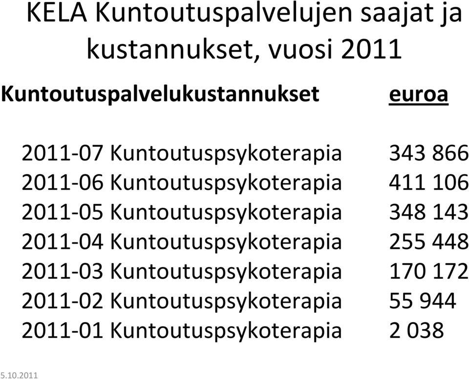 Kuntoutuspsykoterapia 411106 2011-05 Kuntoutuspsykoterapia 348143 2011-04