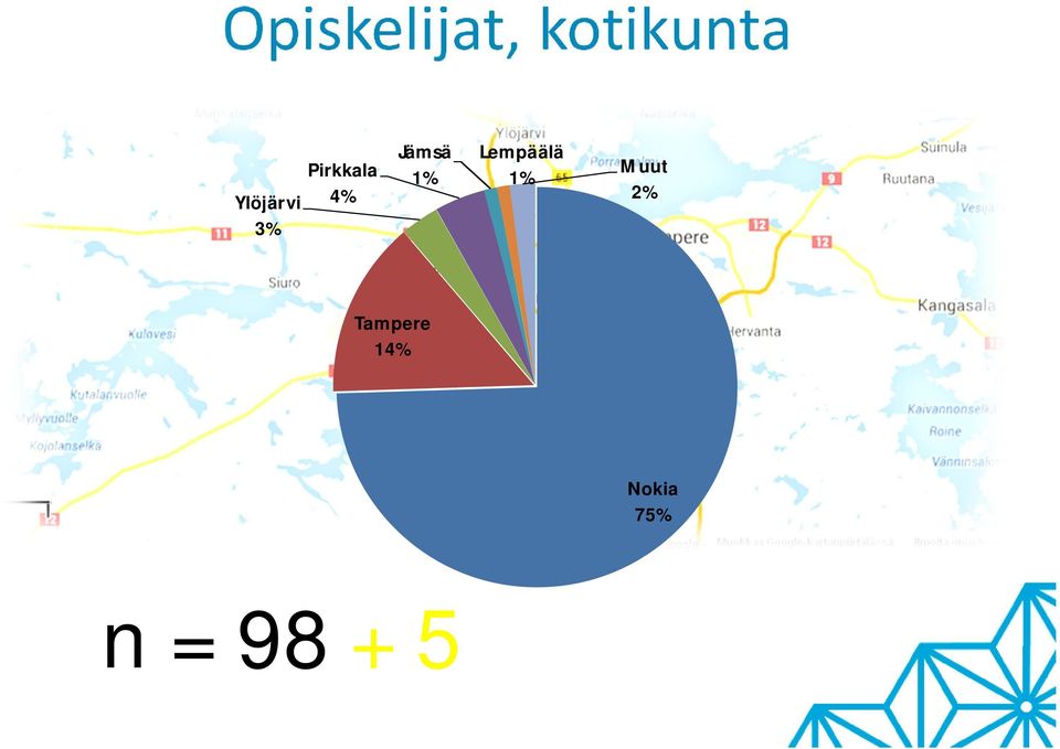 Jämsä 1% Lempäälä 1% Muut