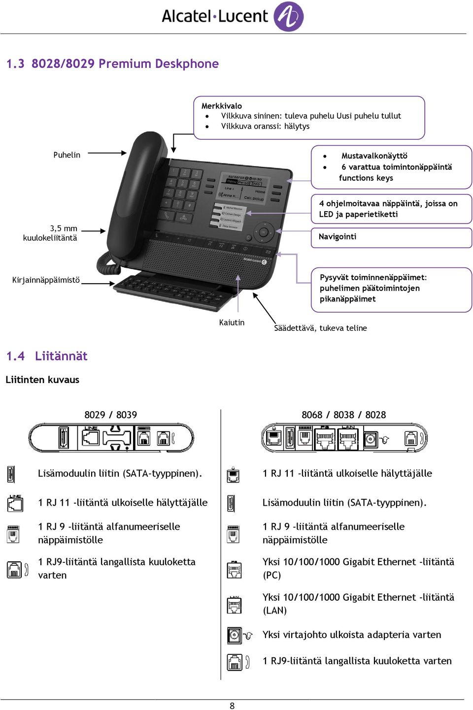teline 1.4 Liitännät Liitinten kuvaus 8029 / 8039 8068 / 8038 / 8028 Lisämoduulin liitin (SATA-tyyppinen).
