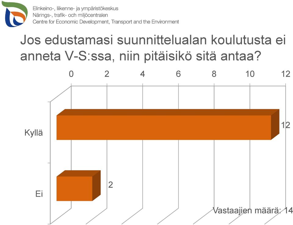 niin pitäisikö sitä antaa?