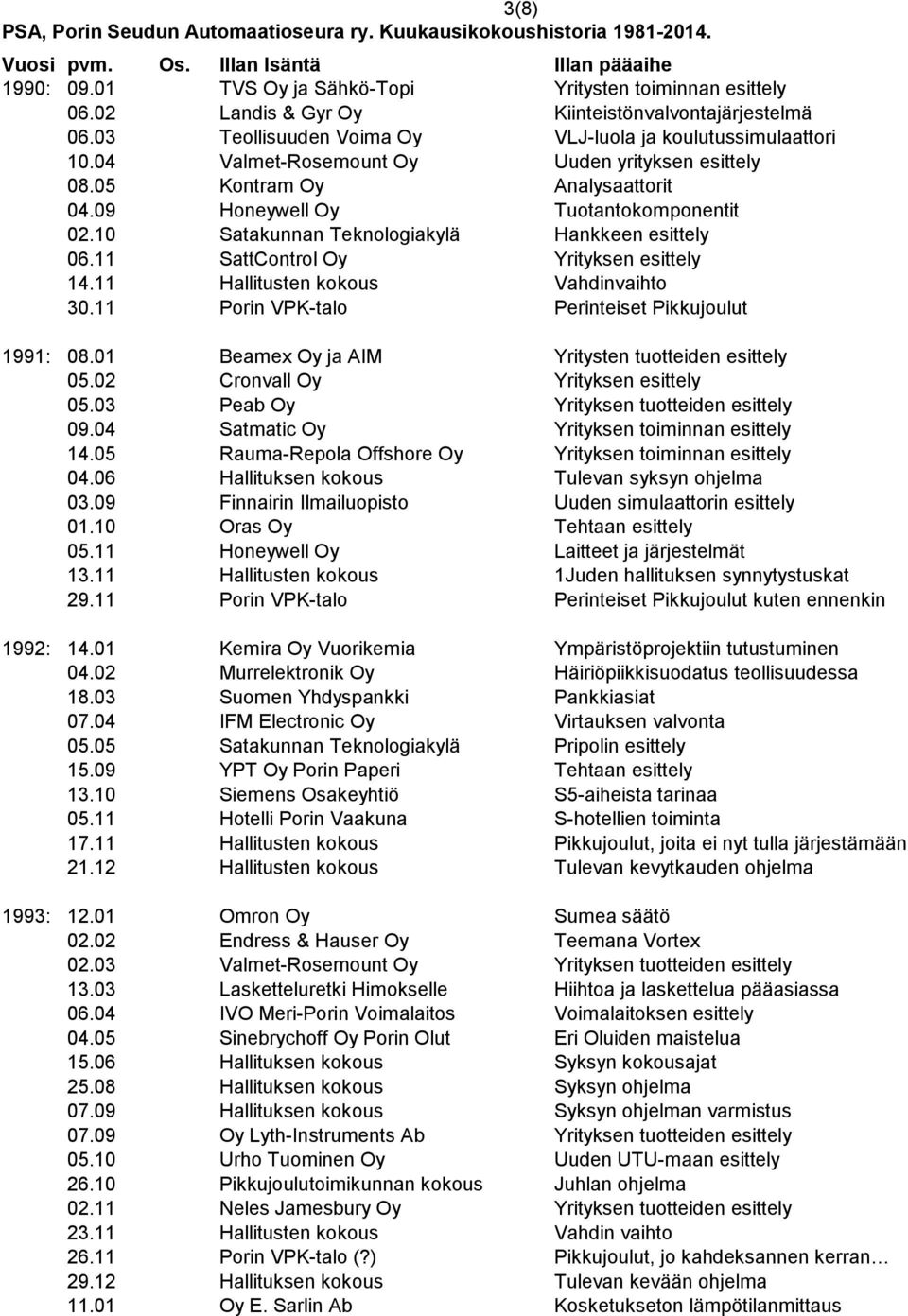 11 SattControl Oy Yrityksen esittely 14.11 Hallitusten kokous Vahdinvaihto 30.11 Porin VPK-talo Perinteiset Pikkujoulut 1991: 08.01 Beamex Oy ja AIM Yritysten tuotteiden esittely 05.
