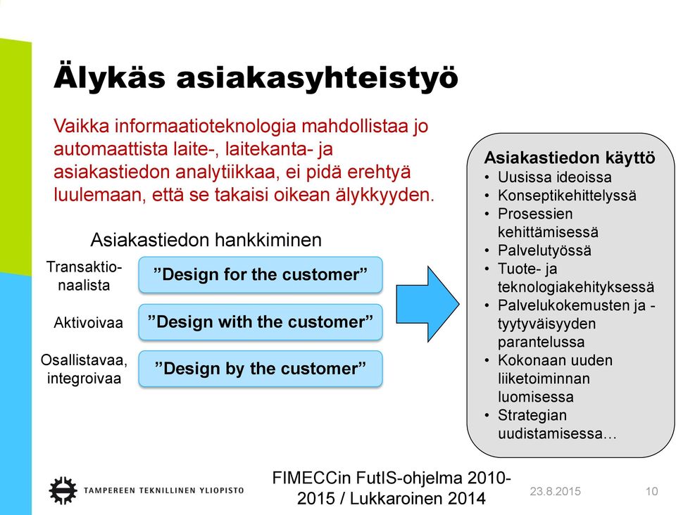 Transaktionaalista Aktivoivaa Osallistavaa, integroivaa Asiakastiedon hankkiminen Design for the customer Design with the customer Design by the customer