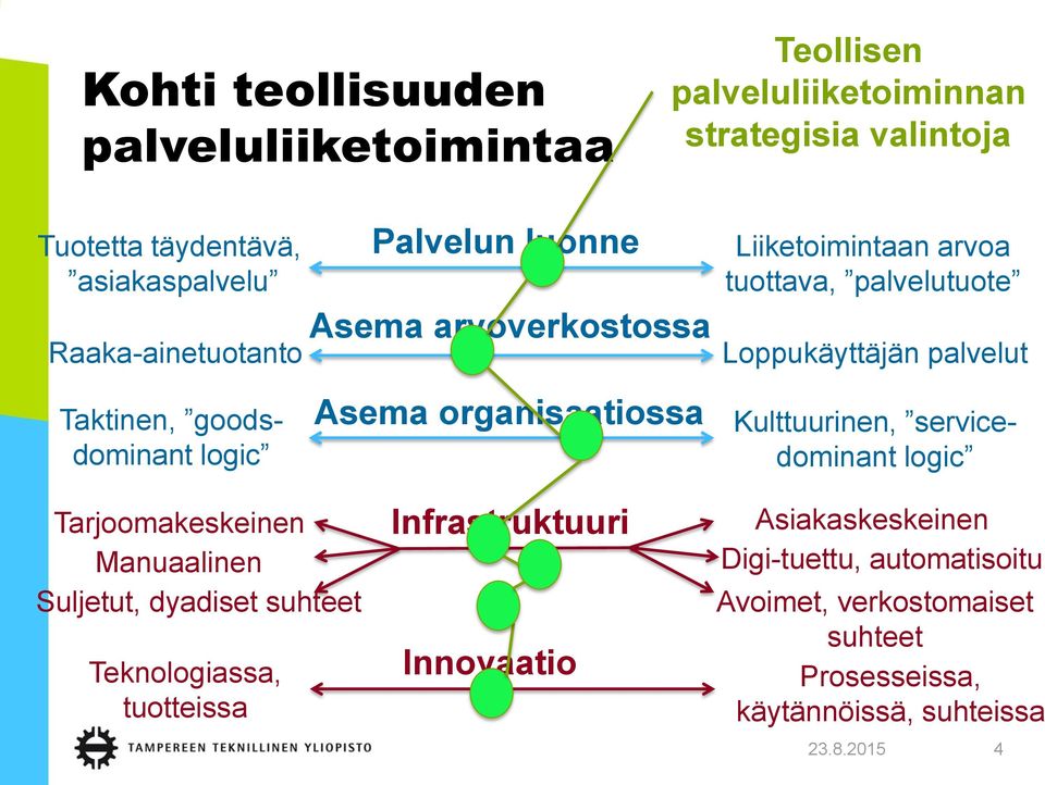 palvelutuote Loppukäyttäjän palvelut Kulttuurinen, servicedominant logic Tarjoomakeskeinen Manuaalinen Suljetut, dyadiset suhteet Teknologiassa,