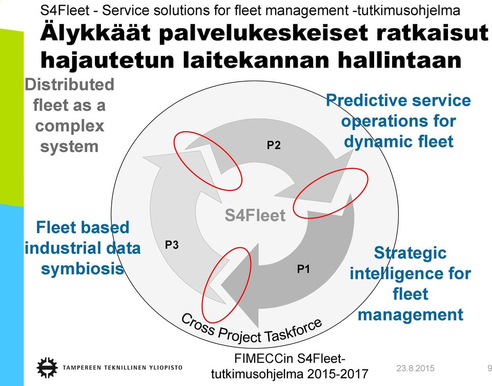 Predictive service operations for dynamic fleet Fleet based industrial data symbiosis P3