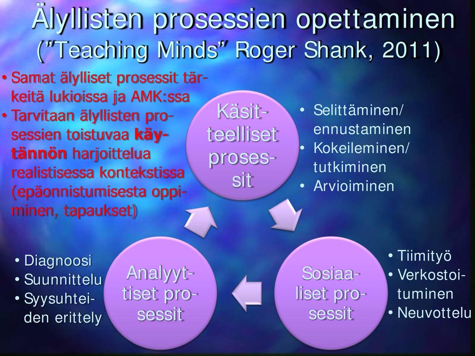 oppiminen, tapaukset) Käsitteelliset prosessit Selittäminen/ ennustaminen Kokeileminen/ tutkiminen Arvioiminen