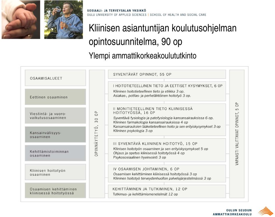 opintosuunnitelma, 90 op