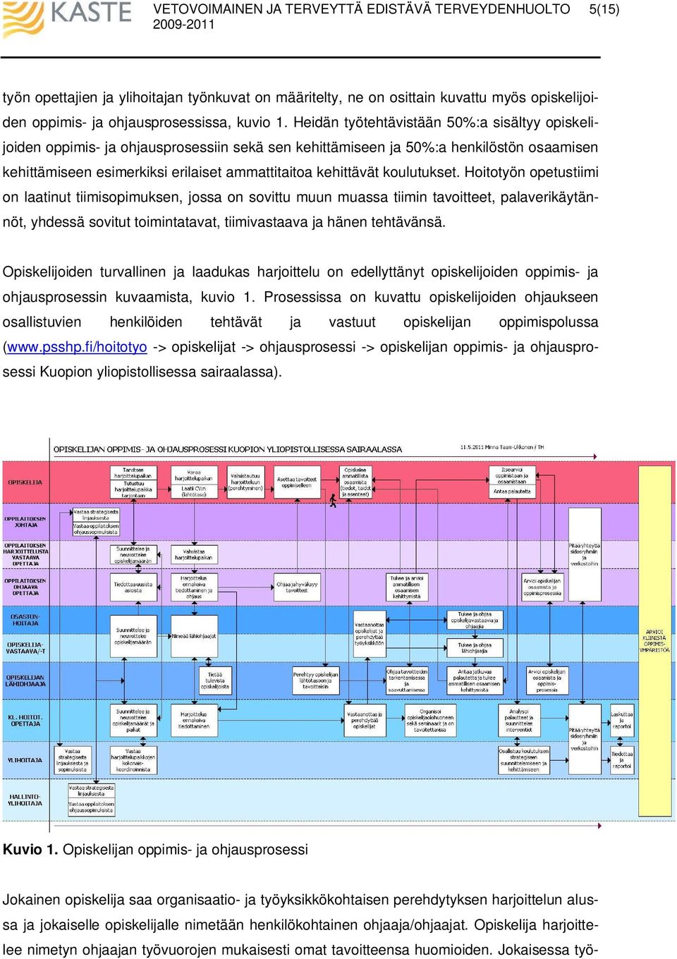 koulutukset. Hoitotyön opetustiimi on laatinut tiimisopimuksen, jossa on sovittu muun muassa tiimin tavoitteet, palaverikäytännöt, yhdessä sovitut toimintatavat, tiimivastaava ja hänen tehtävänsä.