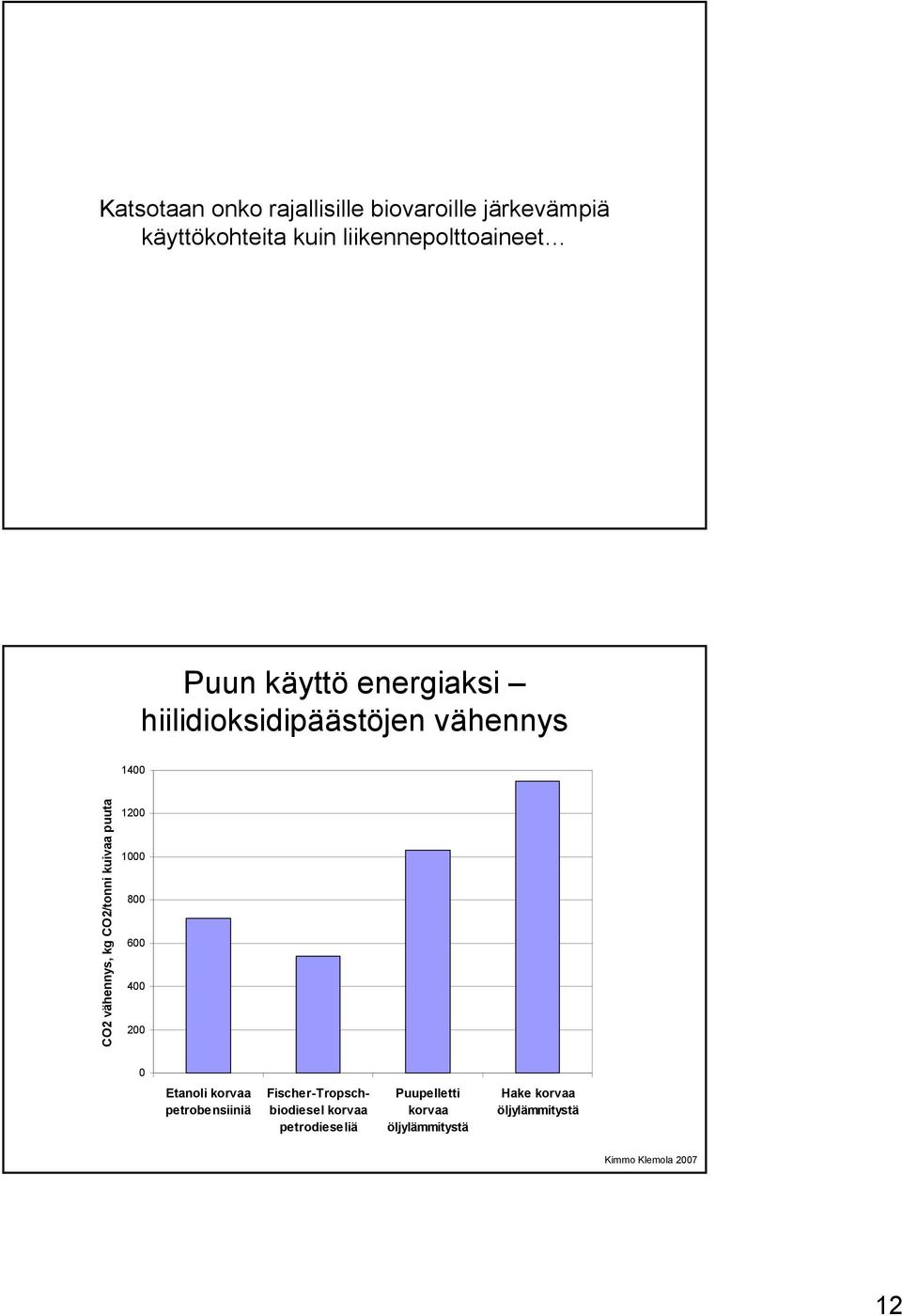 puuta 1200 1000 800 600 400 200 0 Etanoli korvaa petrobensiiniä Fischer-Tropschbiodiesel