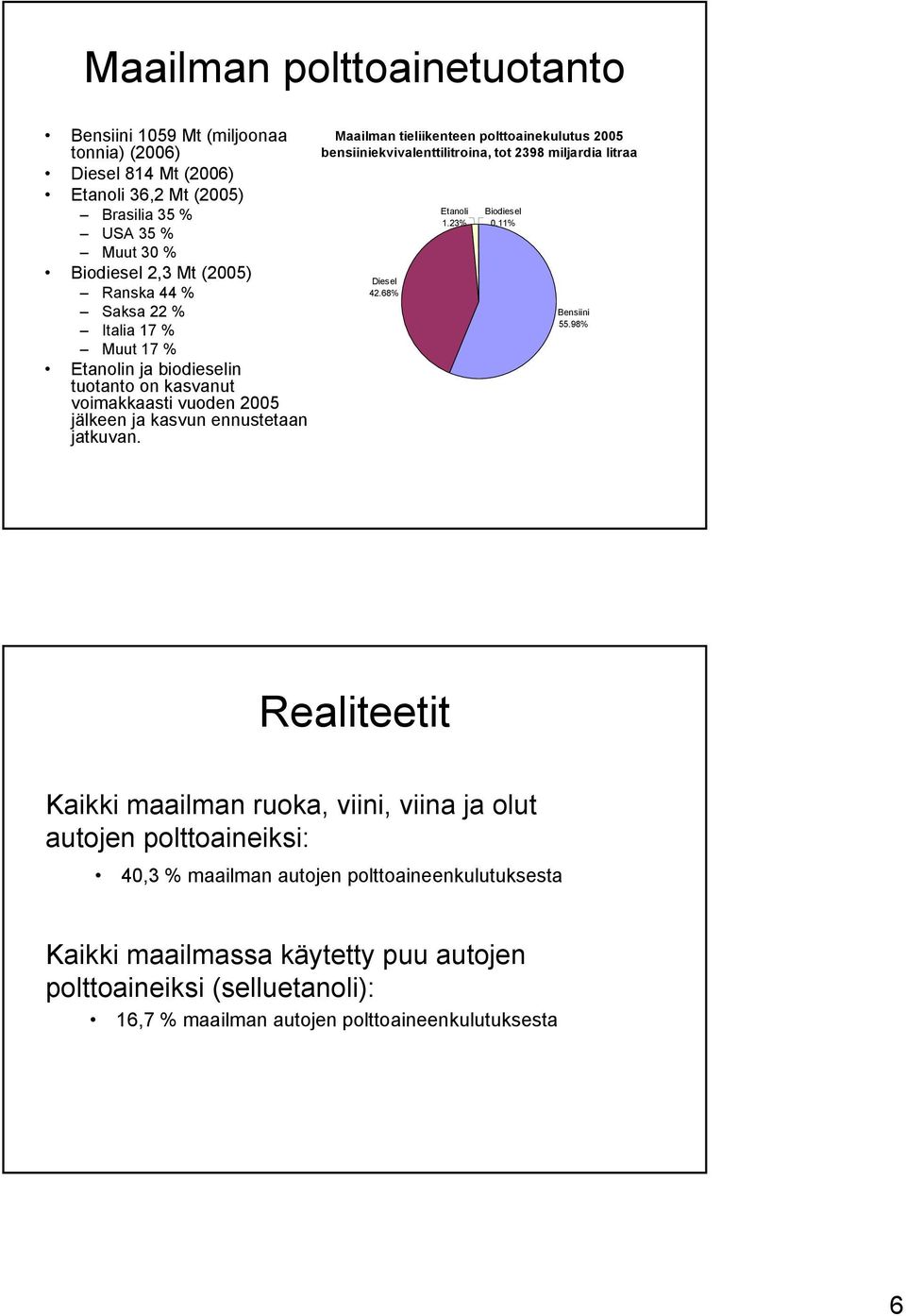 Maailman tieliikenteen polttoainekulutus 2005 bensiiniekvivalenttilitroina, tot 2398 miljardia litraa Diesel 42.68% Etanoli 1.23% Biodiesel 0.11% Bensiini 55.