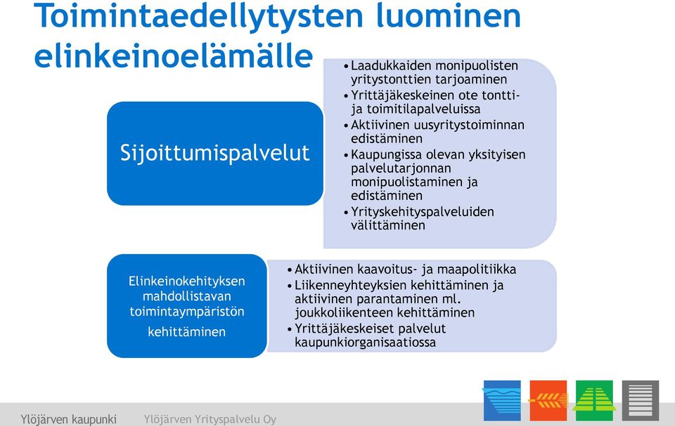 palvelutarjonnan monipuolistaminen ja edistäminen Yrityskehityspalveluiden välittäminen Elinkeinokehityksen mahdollistavan