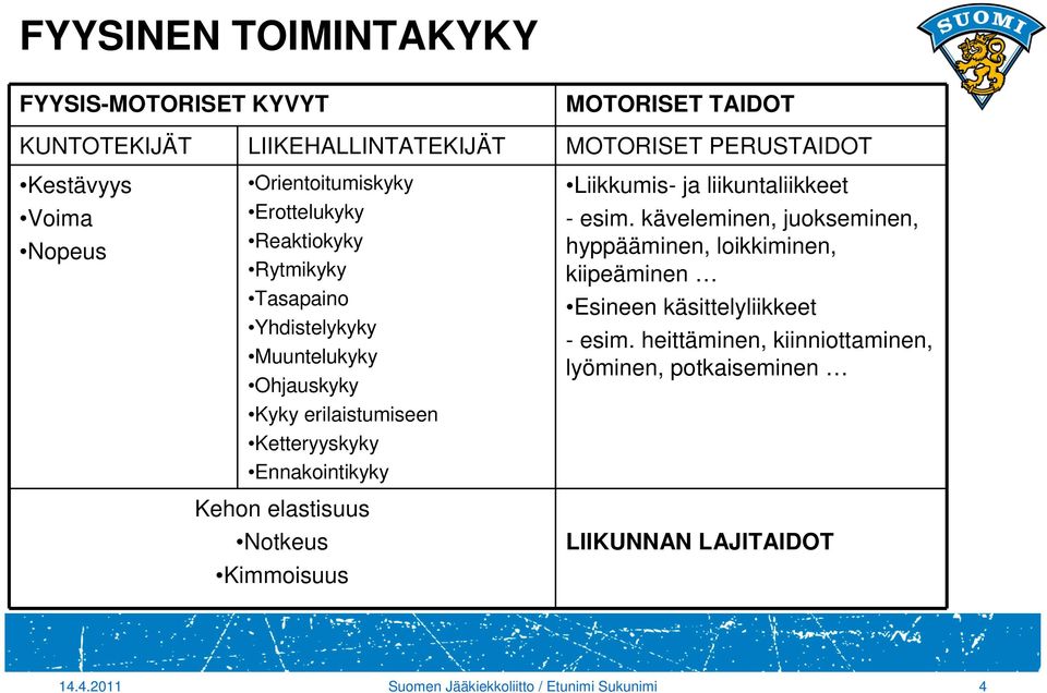 Ennakointikyky Kehon elastisuus Notkeus Kimmoisuus Liikkumis- ja liikuntaliikkeet - esim.