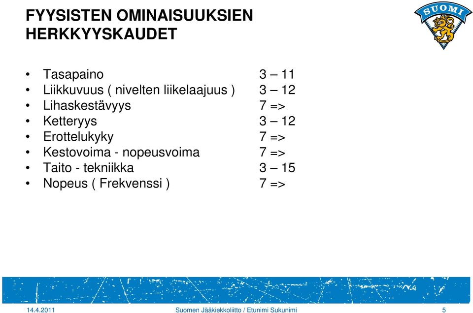 Erottelukyky 7 => Kestovoima - nopeusvoima 7 => Taito - tekniikka 3 15