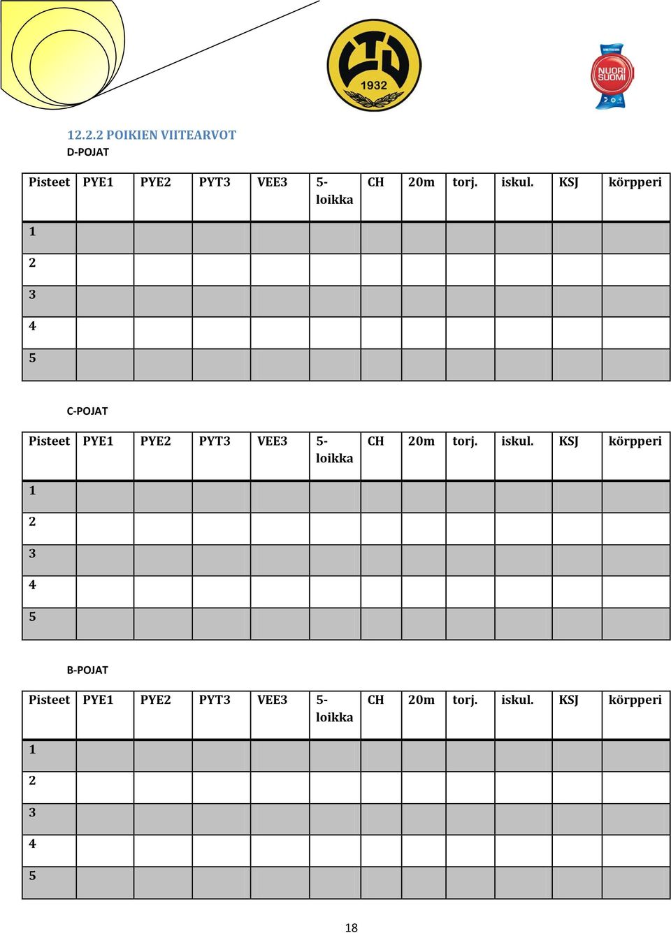 KSJ körpperi 1 2 3 4 5 C-POJAT Pisteet PYE1 PYE2 PYT3 VEE3 5- loikka  KSJ