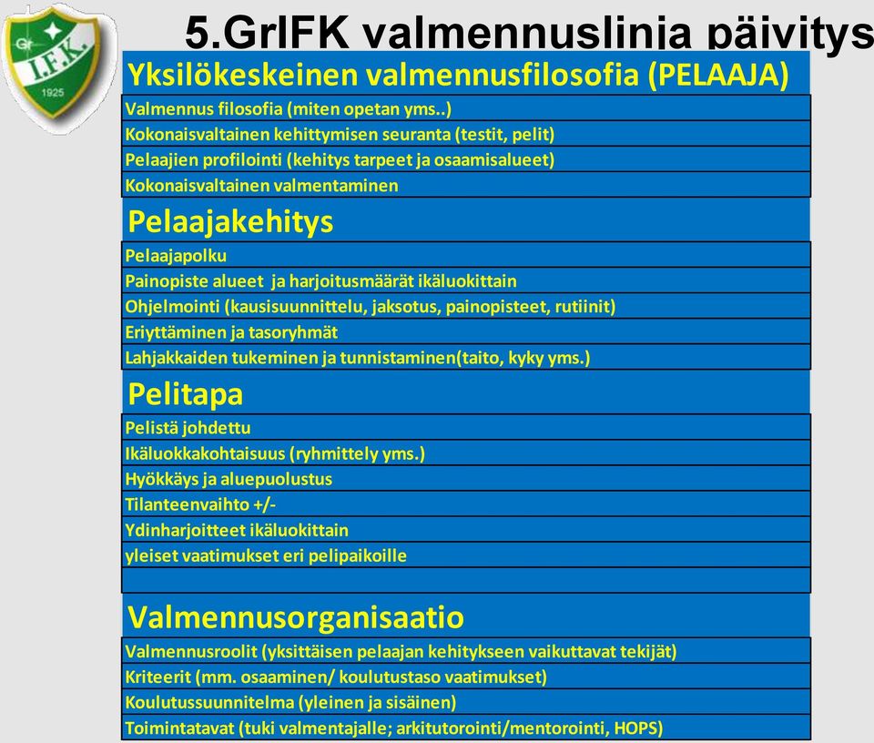 harjoitusmäärät ikäluokittain Ohjelmointi (kausisuunnittelu, jaksotus, painopisteet, rutiinit) Eriyttäminen ja tasoryhmät Lahjakkaiden tukeminen ja tunnistaminen(taito, kyky yms.