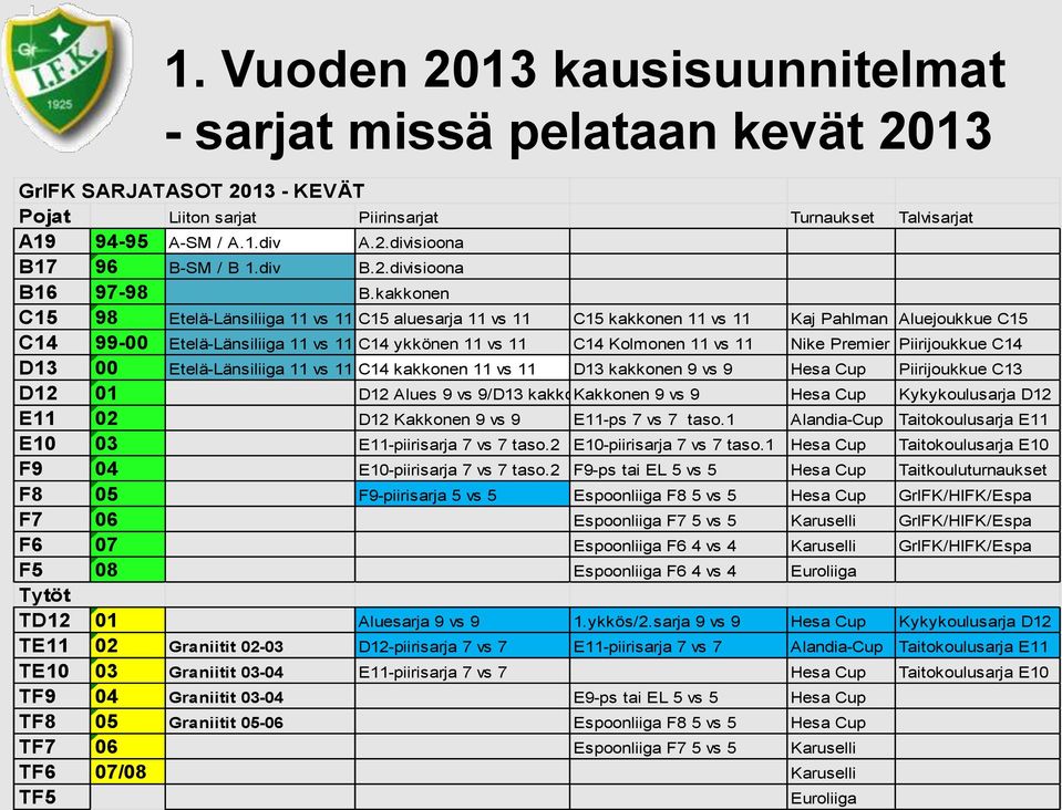 kakkonen C15 98 Etelä-Länsiliiga 11 vs 11 C15 aluesarja 11 vs 11 C15 kakkonen 11 vs 11 Kaj Pahlman Aluejoukkue C15 C14 99-00 Etelä-Länsiliiga 11 vs 11 C14 ykkönen 11 vs 11 C14 Kolmonen 11 vs 11 Nike