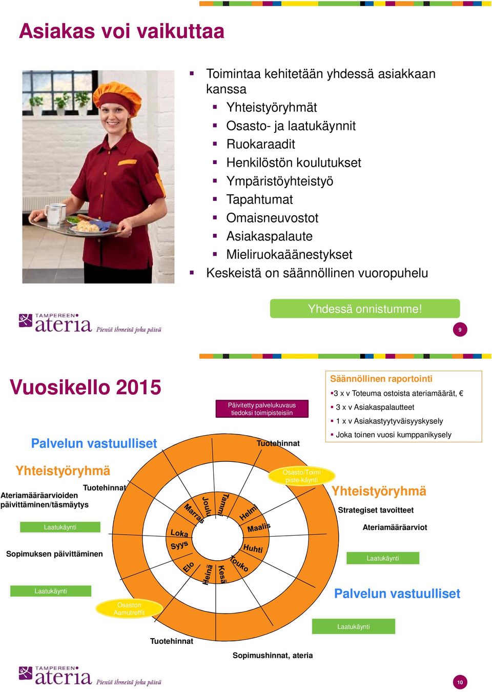 9 Vuosikello 2015 Palvelun vastuulliset Yhteistyöryhmä Tuotehinnat Ateriamääräarvioiden päivittäminen/täsmäytys Laatukäynti Sopimuksen päivittäminen Kesä AsiAsiPalvel naa Päivitetty palvelukuvaus