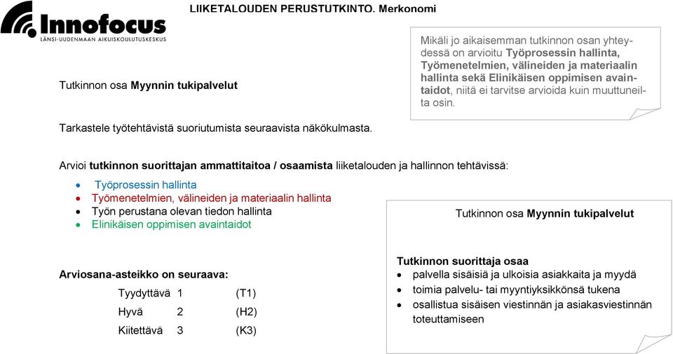 Arvioi tutkinnon suorittajan ammattitaitoa / osaamista liiketalouden ja hallinnon tehtävissä: Työprosessin hallinta Työmenetelmien, välineiden ja materiaalin hallinta Työn perustana olevan tiedon