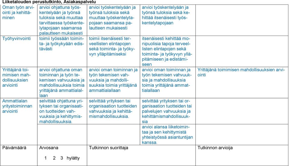 toimia yrittäjänä ammattialallaan selvittää ohjattuna yrityksen tuotteiden vahvuuksia ja kehittymismahdollisuuksia.