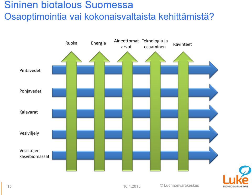 Osaoptimointia vai