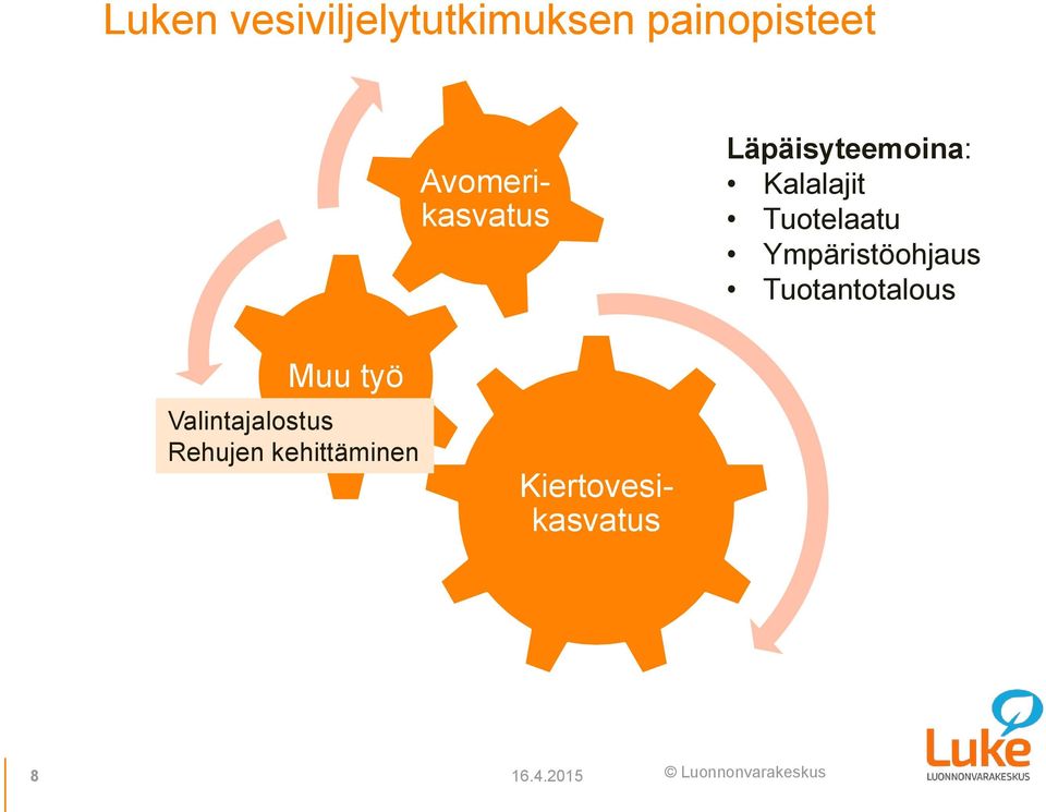 Läpäisyteemoina: Kalalajit Tuotelaatu