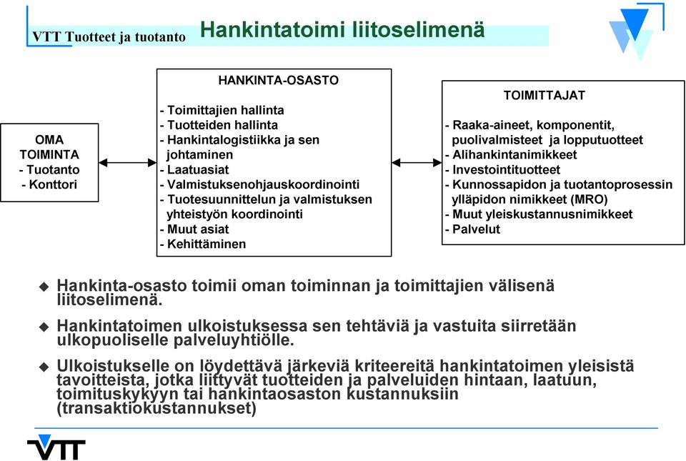 Alihankintanimikkeet - Investointituotteet - Kunnossapidon ja tuotantoprosessin ylläpidon nimikkeet (MRO) - Muut yleiskustannusnimikkeet - Palvelut Hankinta-osasto toimii oman toiminnan ja