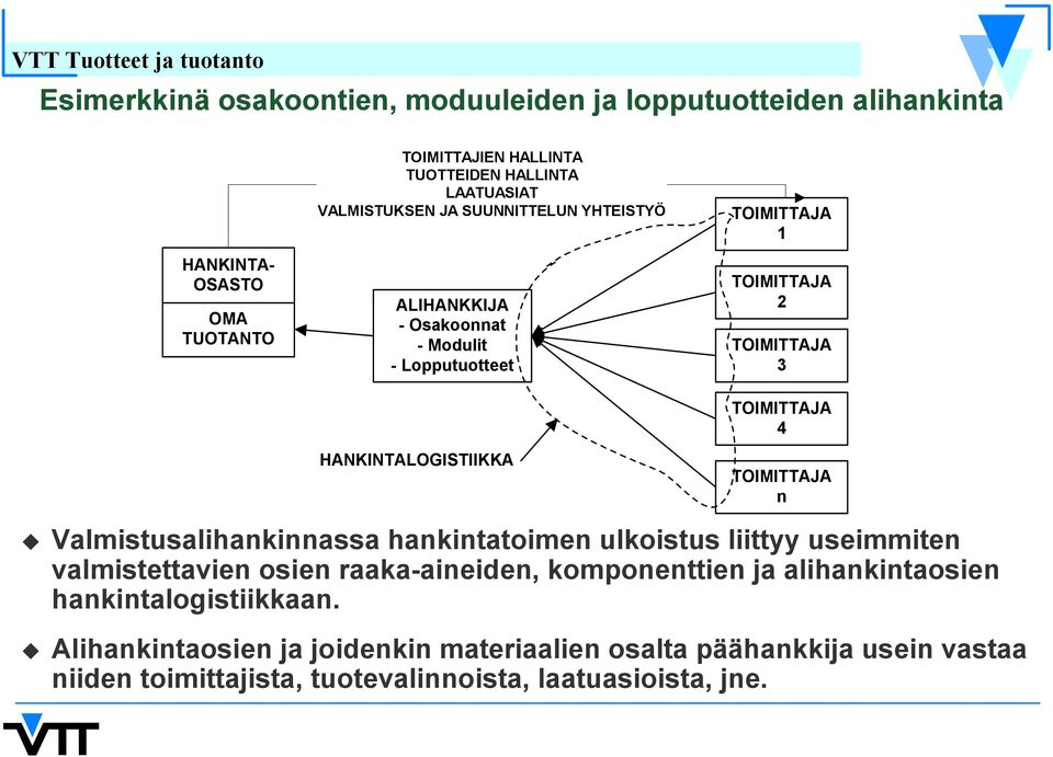 Valmistusalihankinnassa hankintatoimen ulkoistus liittyy useimmiten valmistettavien osien raaka-aineiden, komponenttien ja alihankintaosien