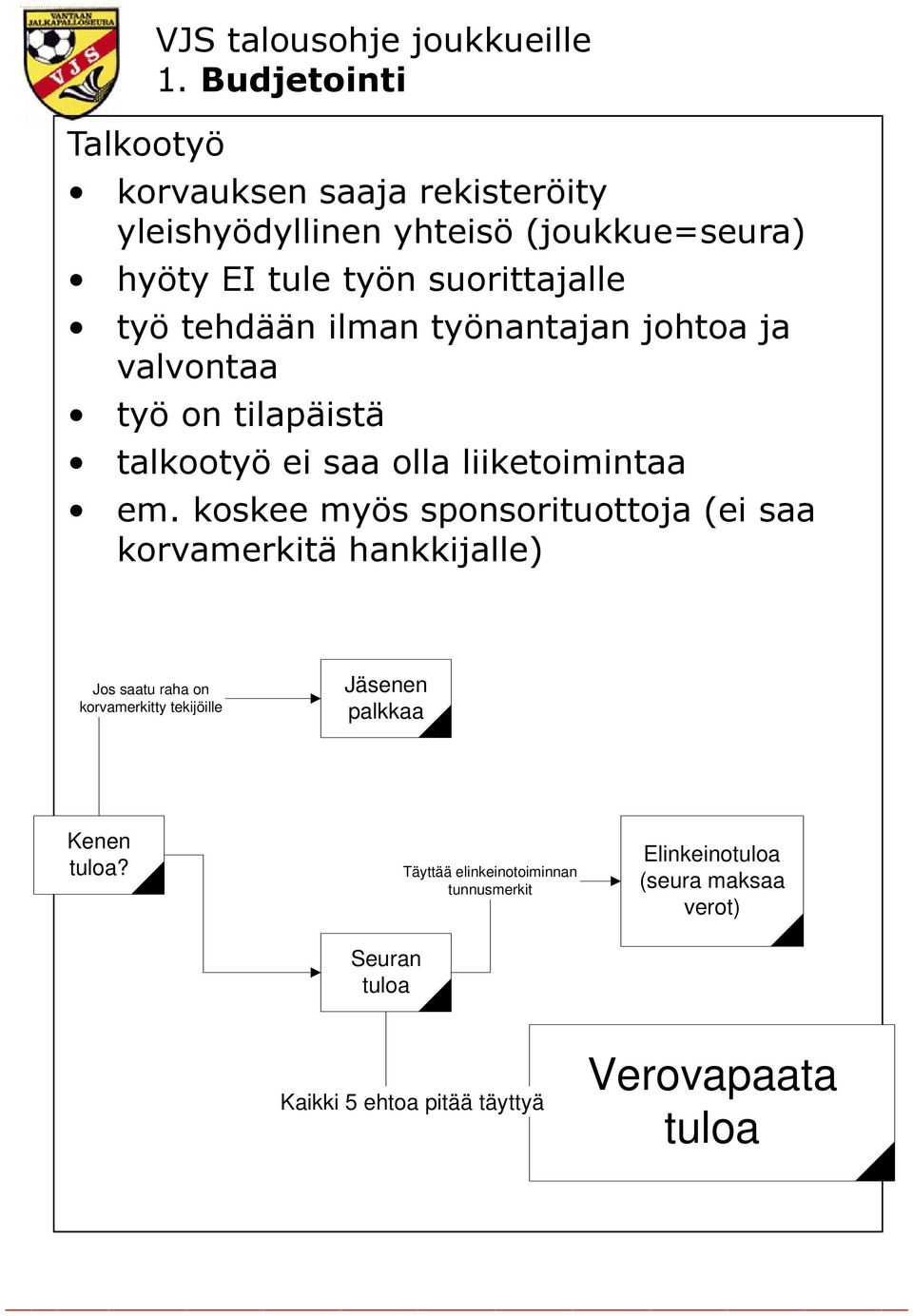 työnantajan johtoa ja valvontaa työ on tilapäistä talkootyö ei saa olla liiketoimintaa em.