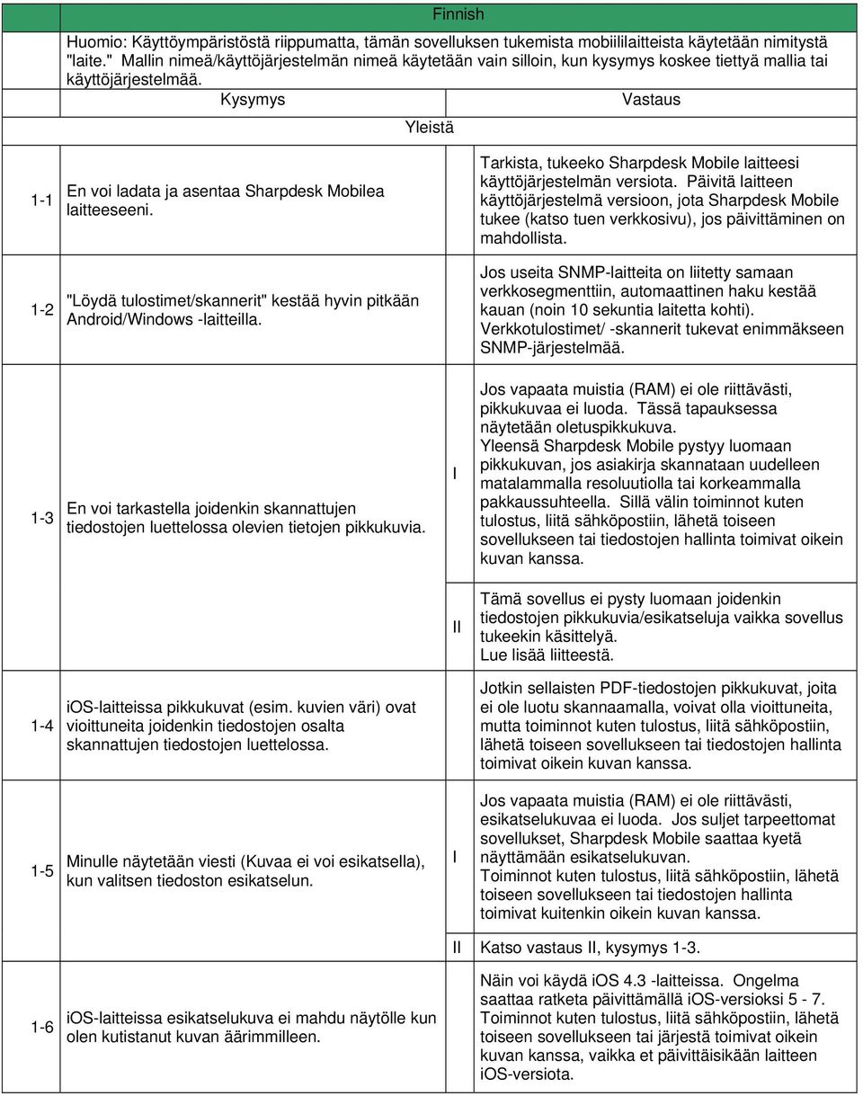 Kysymys Vastaus Yleistä 1-1 En voi ladata ja asentaa Sharpdesk Mobilea laitteeseeni. Tarkista, tukeeko Sharpdesk Mobile laitteesi käyttöjärjestelmän versiota.
