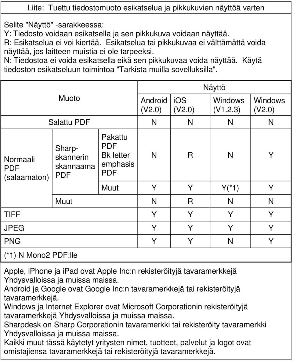 Käytä tiedoston esikatseluun toimintoa "Tarkista muilla sovelluksilla". Normaali PDF (salaamaton) Muoto Android (V2.0) ios (V2.0) Näyttö Windows (V1.2.3) Windows (V2.