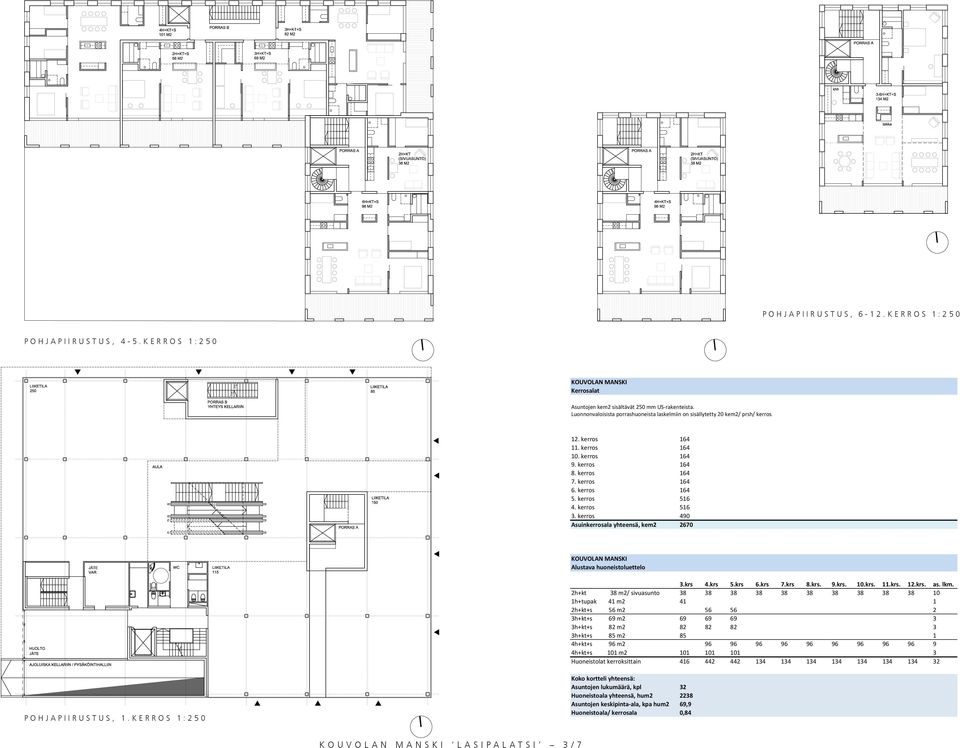 kerros 516 4. kerros 516 3. kerros 490 Asuinkerrosala yhteensä, kem2 2670 KOUVOLAN MANSKI Alustava huoneistoluettelo 3.krs 4.krs 5.krs 6.krs 7.krs 8.krs. 9.krs. 10.krs. 11.krs. 12.krs. as. lkm.
