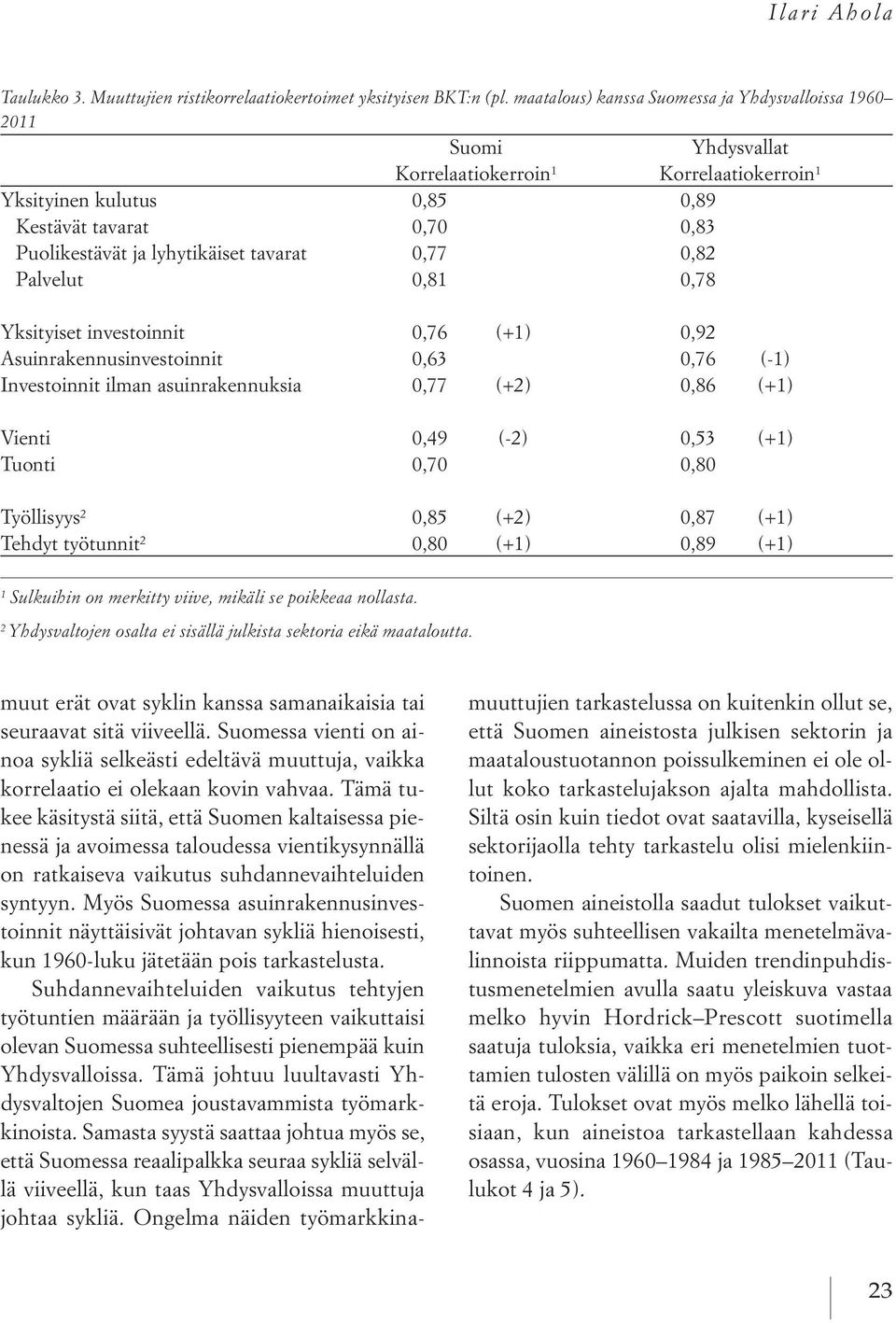 lyhytikäiset tavarat 0,77 0,82 Palvelut 0,81 0,78 Yksityiset investoinnit 0,76 (+1) 0,92 Asuinrakennusinvestoinnit 0,63 0,76 (-1) Investoinnit ilman asuinrakennuksia 0,77 (+2) 0,86 (+1) Vienti 0,49
