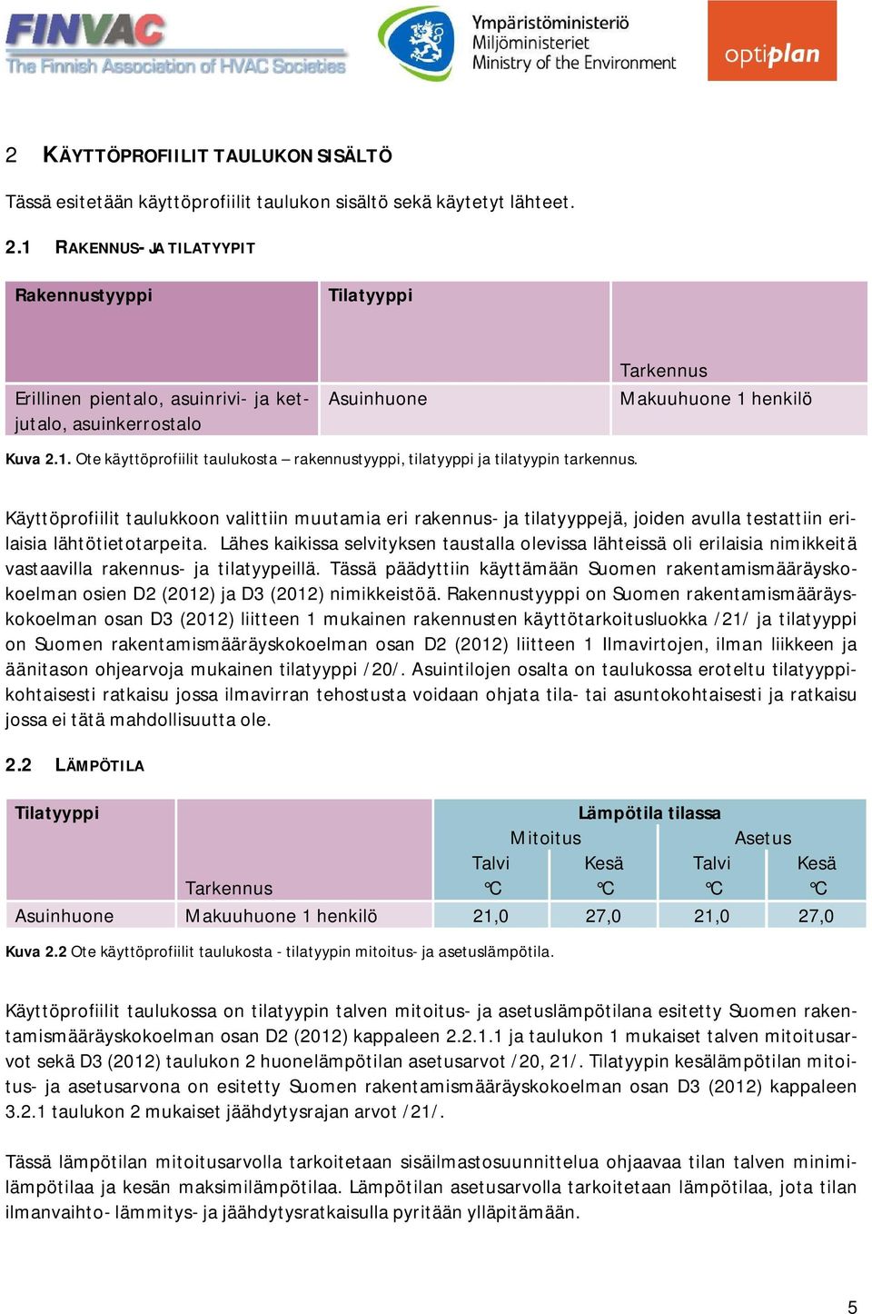 Tarkennus Makuuhuone 1 henkilö Käyttöprofiilit taulukkoon valittiin muutamia eri rakennus- ja tilatyyppejä, joiden avulla testattiin erilaisia lähtötietotarpeita.