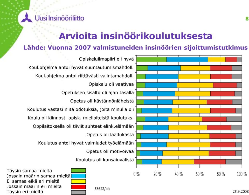 mielipiteistä koulutuks. Oppilaitoksella oli tiiviit suhteet elink.