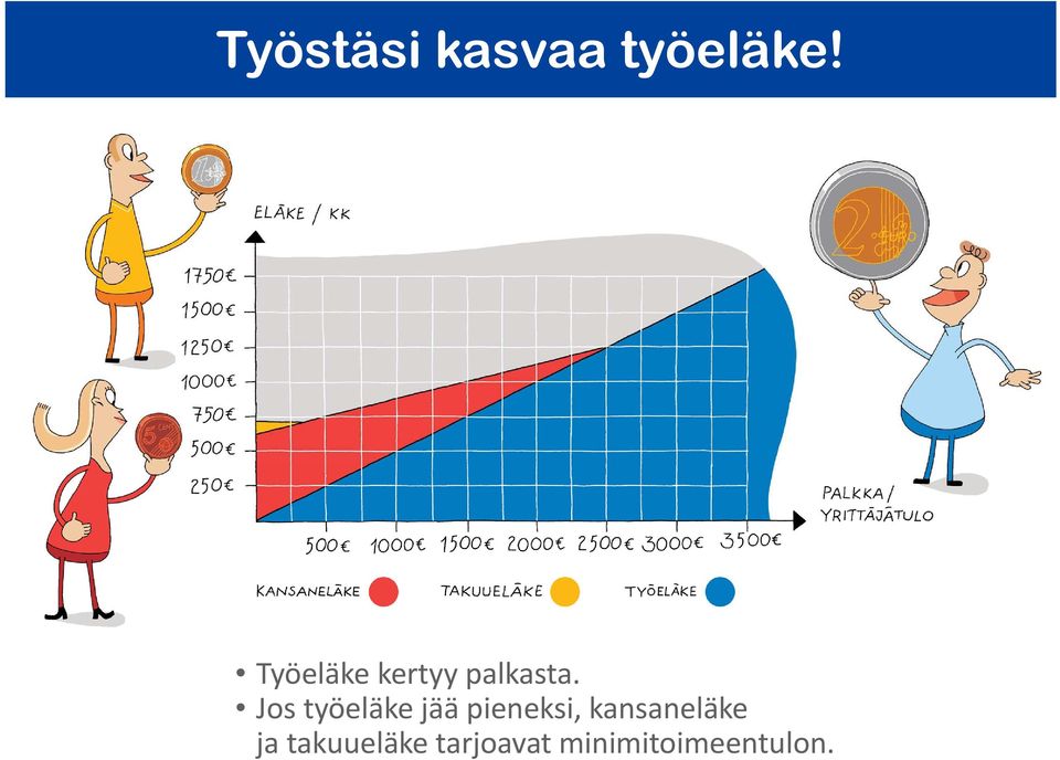 Jos työeläke jää pieneksi,