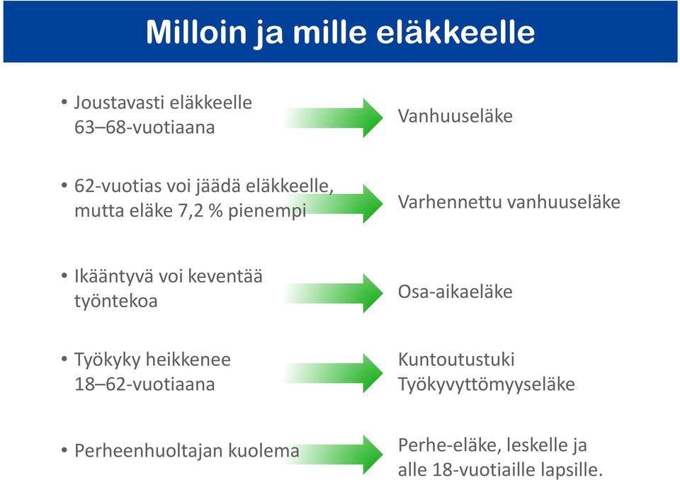 Ikääntyvä voi keventää työntekoa Osa aikaeläke Työkyky heikkenee 18 62 vuotiaana