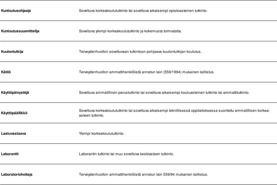 Käyttöpäivystäjä Soveltuva ammatillinen perustutkinto tai soveltuva aikaisempi kouluasteinen tutkinto tai ammattitutkinto.