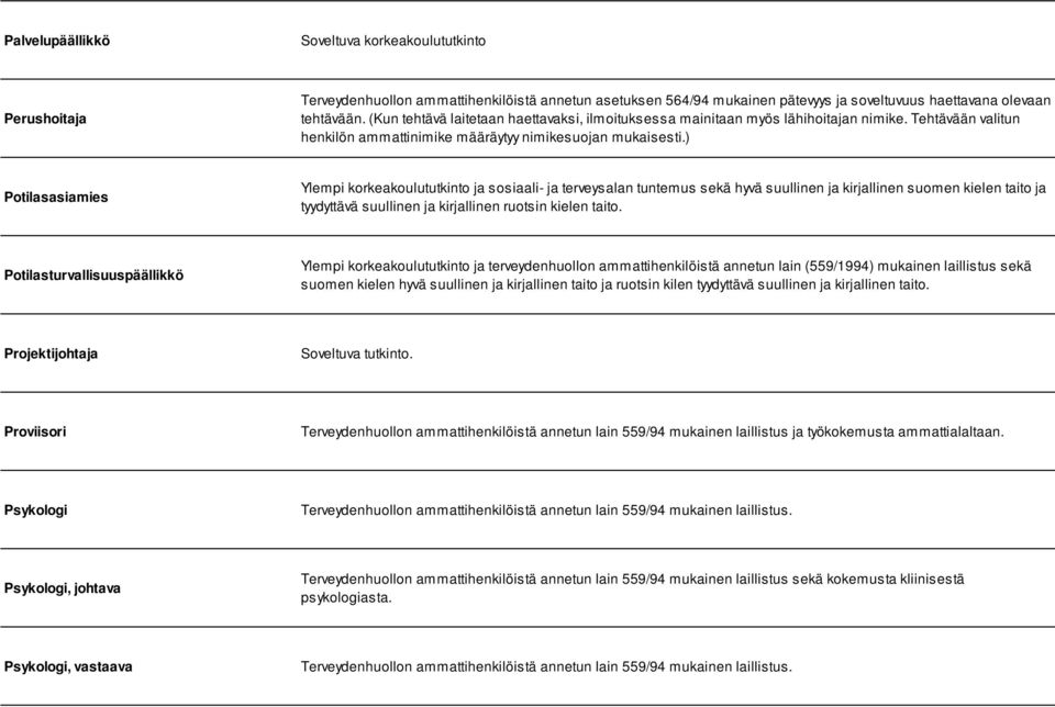 ) Potilasasiamies Ylempi korkeakoulututkinto ja sosiaali- ja terveysalan tuntemus sekä hyvä suullinen ja kirjallinen suomen kielen taito ja tyydyttävä suullinen ja kirjallinen ruotsin kielen taito.