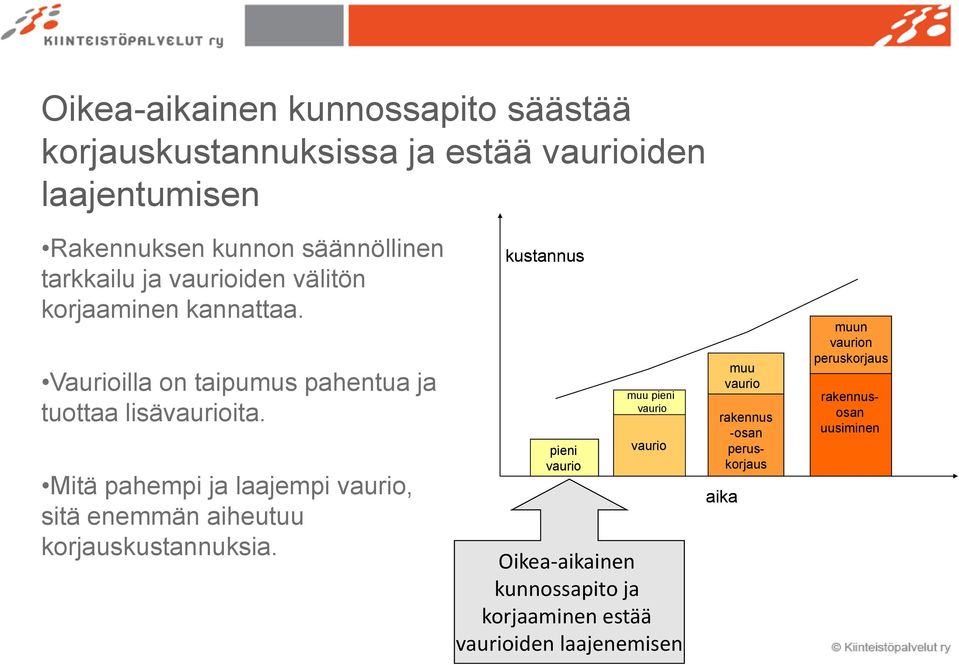 Mitä pahempi ja laajempi vaurio, sitä enemmän aiheutuu korjauskustannuksia.