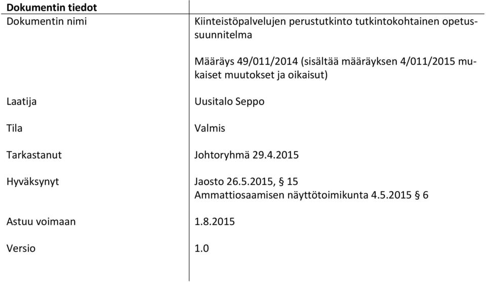 Laatija Tila Uusitalo Seppo Valmis Tarkastanut Johtoryhmä 29.4.