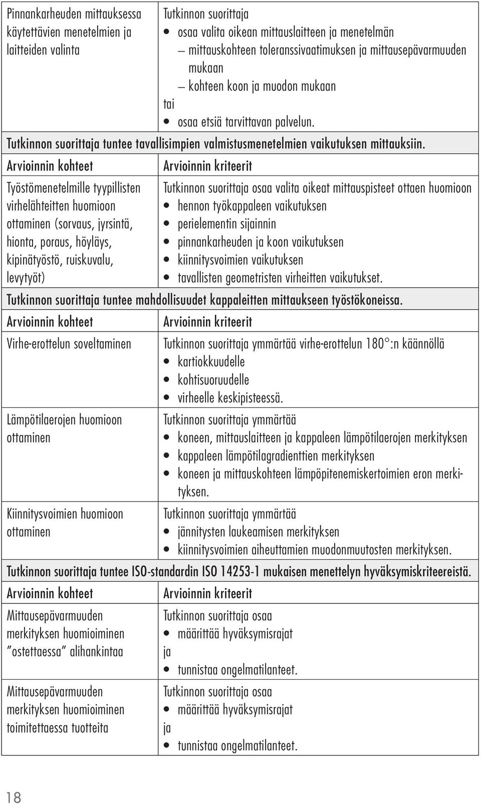 Työstömenetelmille tyypillisten virhelähteitten huomioon ottaminen (sorvaus, jyrsintä, hionta, poraus, höyläys, kipinätyöstö, ruiskuvalu, levytyöt) osaa valita oikeat mittauspisteet ottaen huomioon