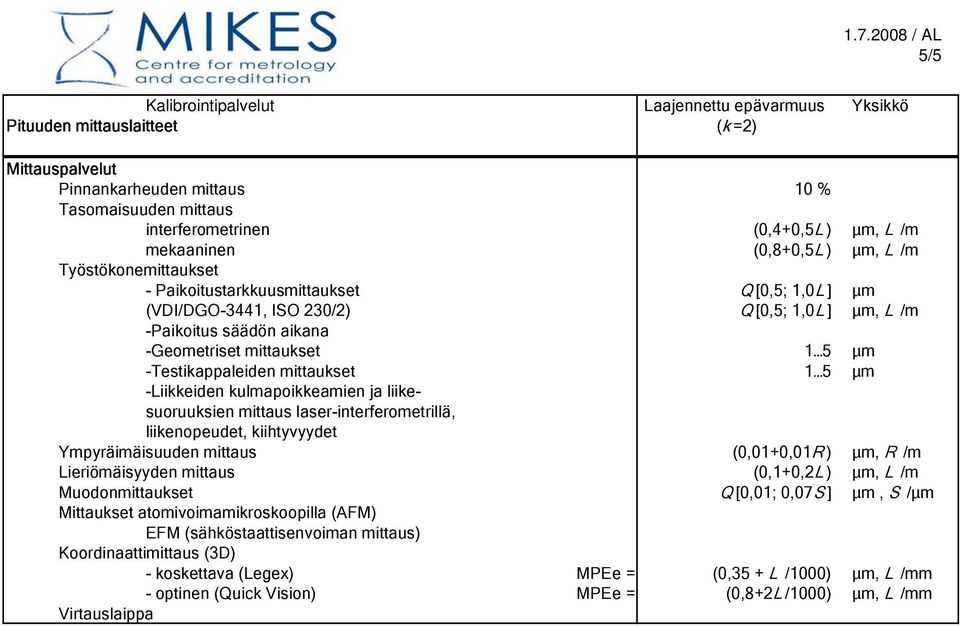 laser-interferometrillä, liikenopeudet, kiihtyvyydet Ympyräimäisuuden mittaus (0,01+0,01R ), R /m Lieriömäisyyden mittaus (0,1+0,2L ), L /m Muodonmittaukset Q [0,01; 0,07S ], S / Mittaukset