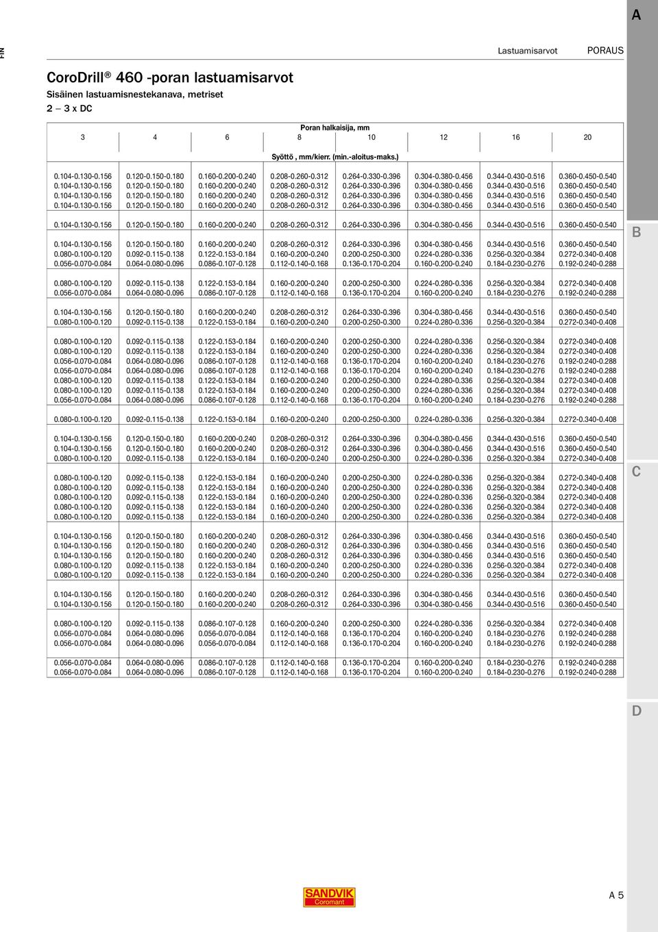 070-0.084 0.064-0.080-0.096 0.086-0.107-0.128 0.112-0.140-0.168 0.136-0.170-0.204 0.160-0.200-0.240 0.184-0.230-0.276 0.192-0.240-0.288 0.056-0.070-0.084 0.064-0.080-0.096 0.086-0.107-0.128 0.112-0.140-0.168 0.136-0.170-0.204 0.160-0.200-0.240 0.184-0.230-0.276 0.192-0.240-0.288 0.104-0.