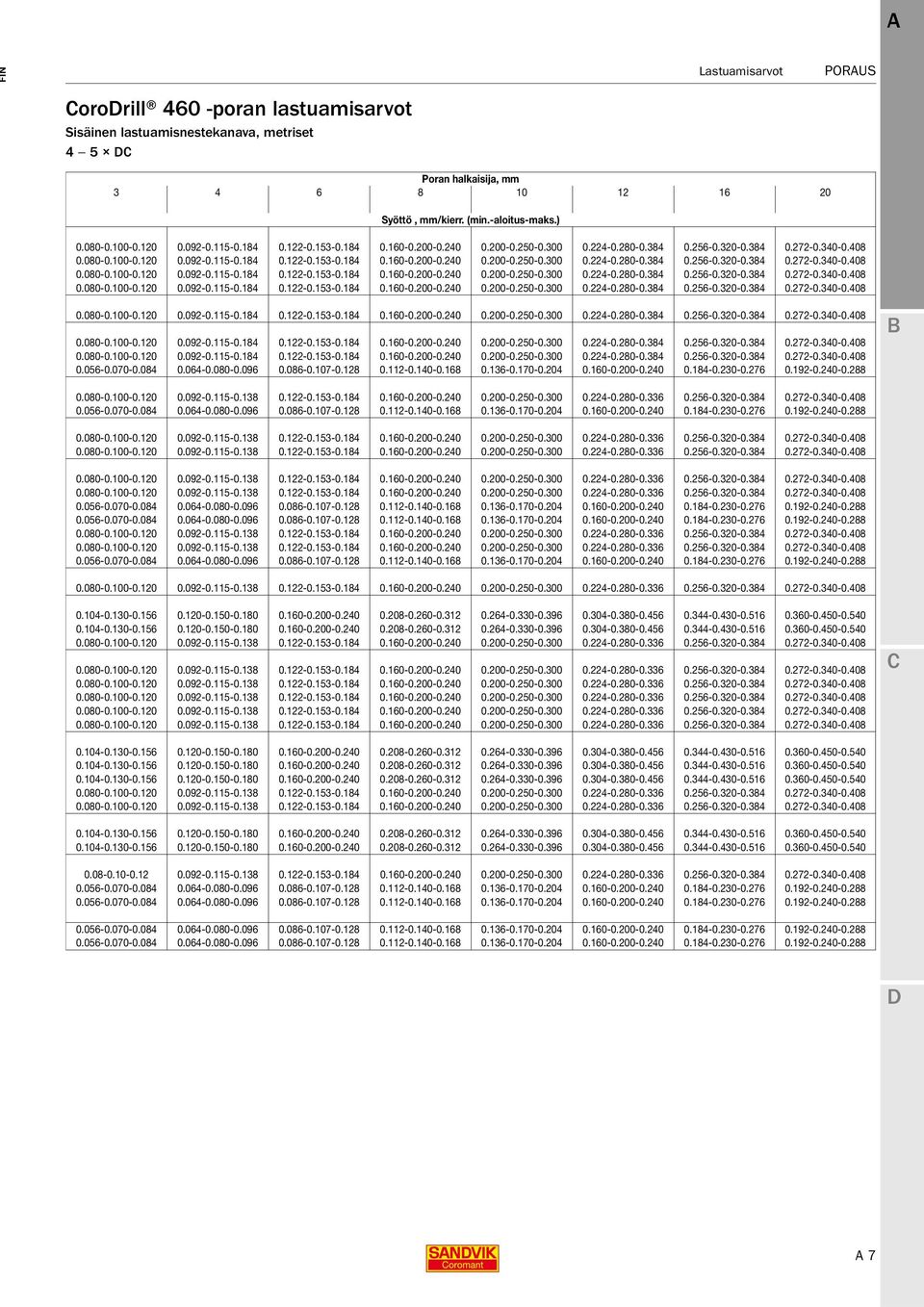 070-0.084 0.064-0.080-0.096 0.086-0.107-0.128 0.112-0.140-0.168 0.136-0.170-0.204 0.160-0.200-0.240 0.184-0.230-0.276 0.192-0.240-0.288 0.056-0.070-0.084 0.064-0.080-0.096 0.086-0.107-0.128 0.112-0.140-0.168 0.136-0.170-0.204 0.160-0.200-0.240 0.184-0.230-0.276 0.192-0.240-0.288 0.056-0.070-0.084 0.064-0.080-0.096 0.086-0.107-0.128 0.112-0.140-0.168 0.136-0.170-0.204 0.160-0.200-0.240 0.184-0.230-0.276 0.192-0.240-0.288 0.056-0.070-0.084 0.064-0.080-0.096 0.086-0.107-0.128 0.112-0.140-0.168 0.136-0.170-0.204 0.160-0.200-0.240 0.184-0.230-0.276 0.192-0.240-0.288 0.056-0.070-0.084 0.064-0.080-0.096 0.086-0.107-0.128 0.112-0.140-0.168 0.136-0.170-0.204 0.160-0.200-0.240 0.184-0.230-0.276 0.192-0.240-0.288 0.104-0.